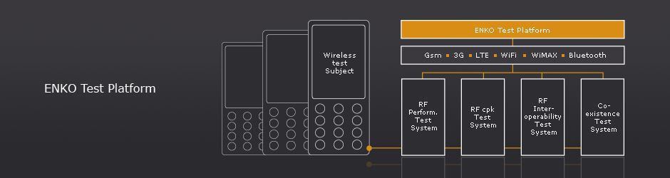 ENKO Test Platform